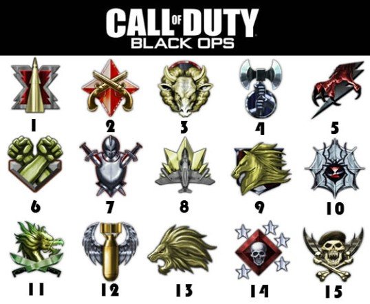 emblems on black ops. the lack ops prestige icons.